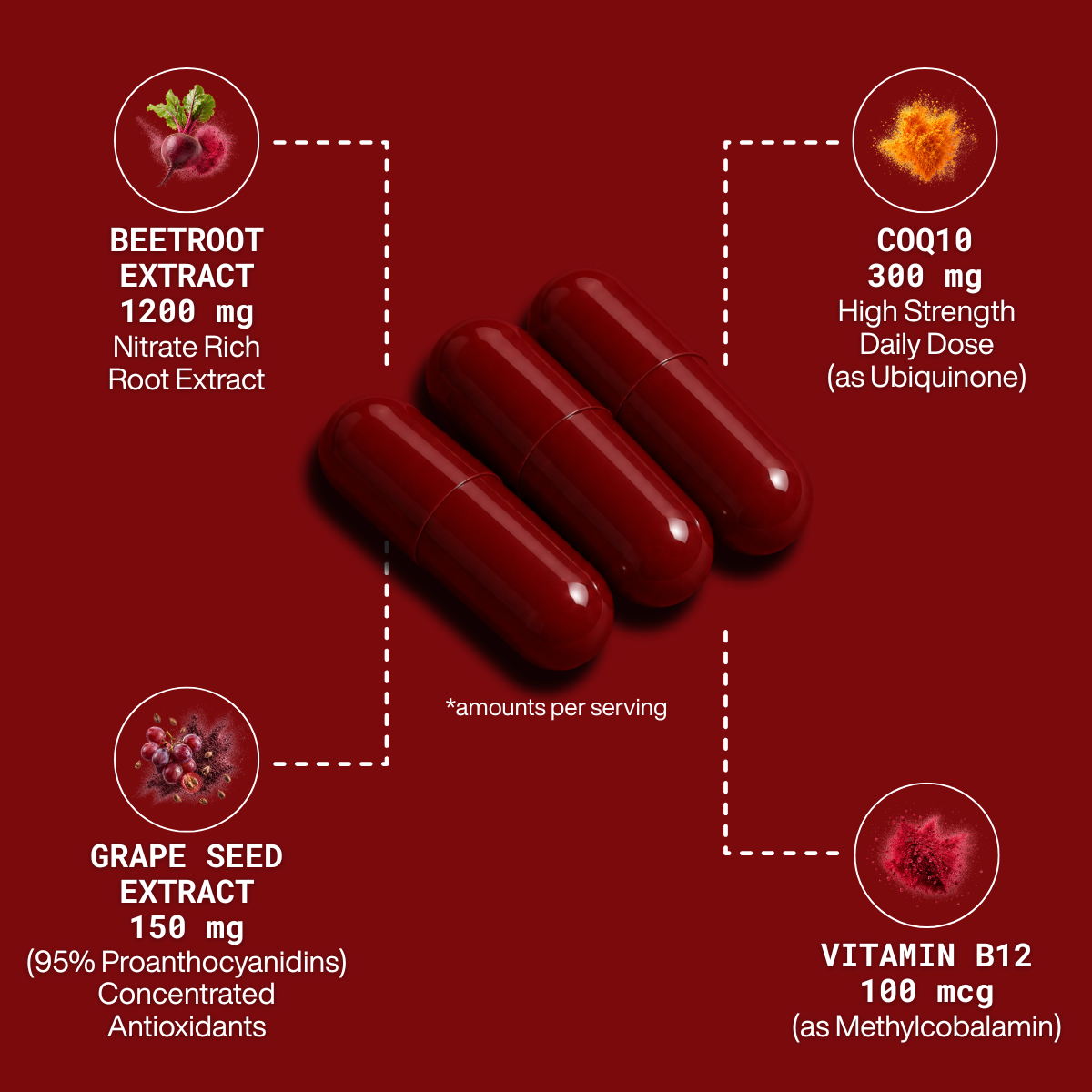 4-in-1 Beetroot Complex