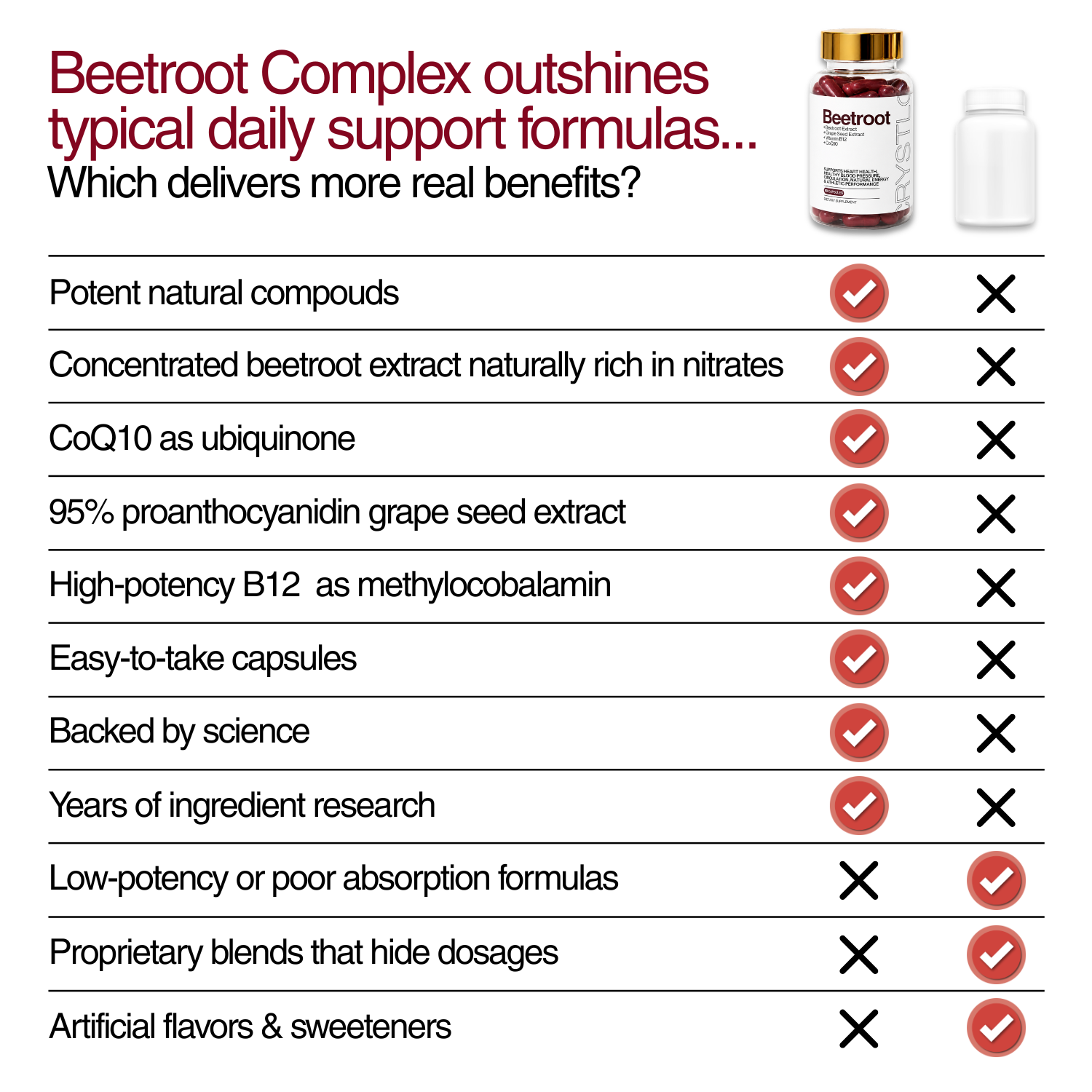 4-in-1 Beetroot Complex