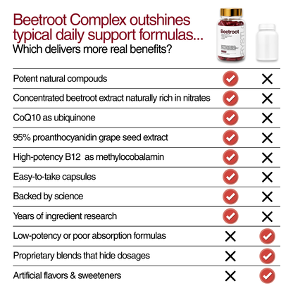 4-in-1 Beetroot Complex