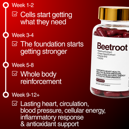 4-in-1 Beetroot Complex